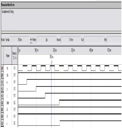 Fig. 8 Simulation Waveforms of Delay Circuit 