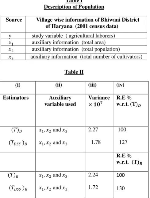Table I Description of Population 