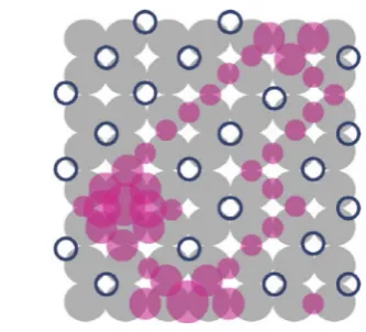 Figure 9. Schematic of a hybrid model and simulation algorithm for CO+ O on Pd(100) with relatively immobile O (open blue circles) treatedby an explicit msLG model and highly mobile CO equilibrated relativeto the O distribution with site populations treate