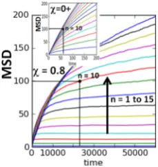 Figure 21. Ftr(n) versus n for SFD for (a) � = 100 and � → ∞ for χ = 0.2 and (b) � = 100, � = 300, and � →∞ for χ = 0.8