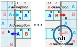 Figure 32. (a) Reactivity versus conversion,⟨Reprinted with permission from ref 99. Copyright 2013 American0