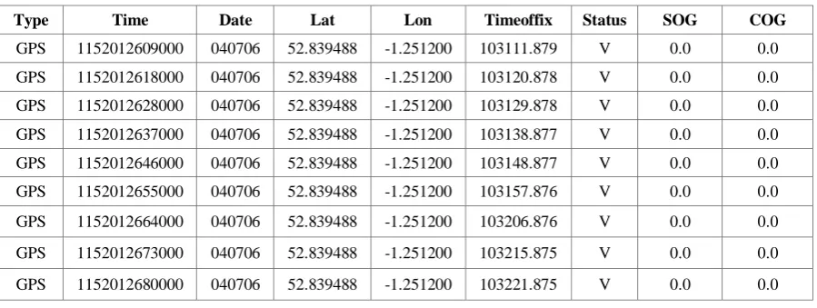 Table 1. Weather Data of Davis Weather Station in Amherst, Massachusetts 