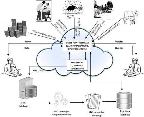 Fig 1: Single Point Architecture