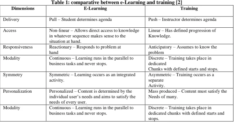 Table 1: comparative between e-Learning and training [2]  E-Learning Training 