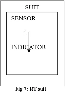 Fig 8: Indicator with in the RT suit (Locating the Victims)  The figure 8 above is the information collected by the robot at a zone say Z1.The persons are shown in the form of dots and are indicated as h1, h2, h3… h9