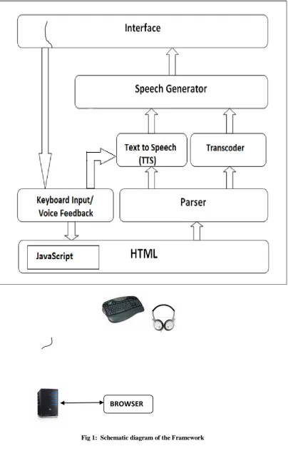 Fig 1:  Schematic diagram of the Framework 