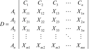 Table 3 shows the decision matrix used for categorizing the weld mechanical properties and bead geometry Where UTS is the Ultimate Tensile Strength, CVN is the Charpy V-Notch Impact Energy, BP is the Bead Pene-tration, BH is the Bead Height and BW is the B