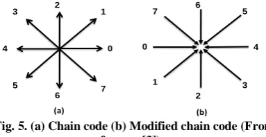 Fig. 5. (a) Chain code (b) Modified chain code (From reference [3]) 