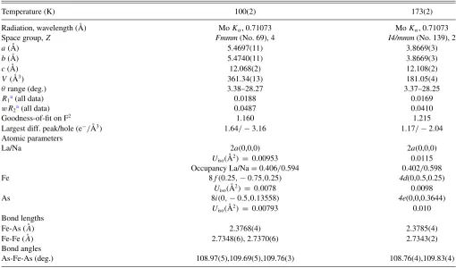 TABLE I. Selected crystallographic data and reﬁnement parameters for La0.40Na0.60Fe2As2 at 100 and 173 K.