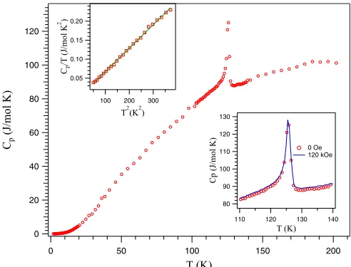 Figure γ is the Sommerfeld electronic speciﬁc heat coefﬁcient β is the coefﬁcient of the Debye T  ⩽one piece of as-grown crystal with a sharp resistivity drop at26 K