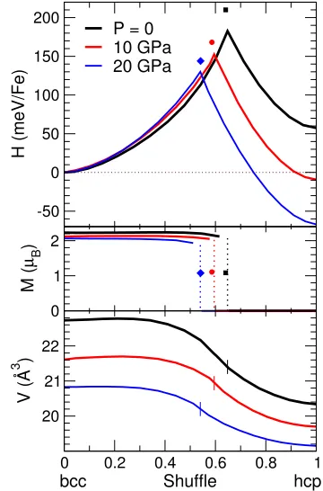 FIG. 1. Left: Smallest (2-atom) bcc unit cell that permits a bcc →([110] projection) is shown by black atoms and solid lines and hcp ([0001]projection) is shown as blue open circles and dashed lines, with ABABstacking of corner A and central B atoms