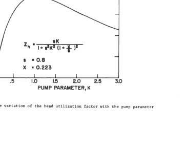 Figure 3. The variation of the head utilization factor with the pump parameter 