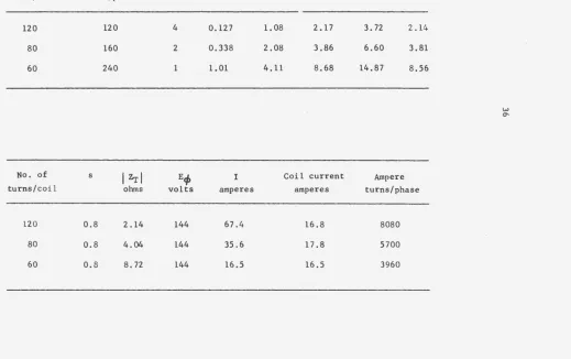 Table 1. Theoretical induction pump parameters for different winding configurations 