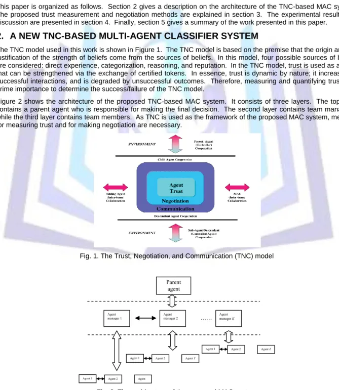 Figure  2 shows  the architecture  of  the  proposed  TNC-based  MAC system.   It consists  of  three  layers