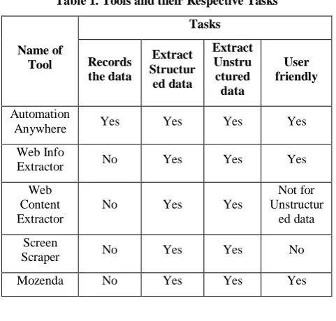 Table 1. Tools and their Respective Tasks 