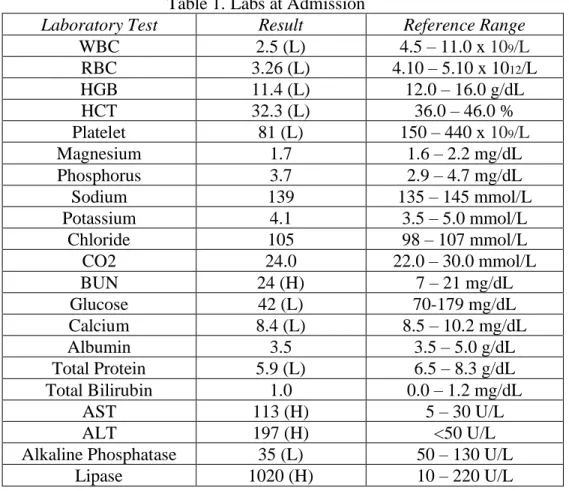 Table 1. Labs at Admission 