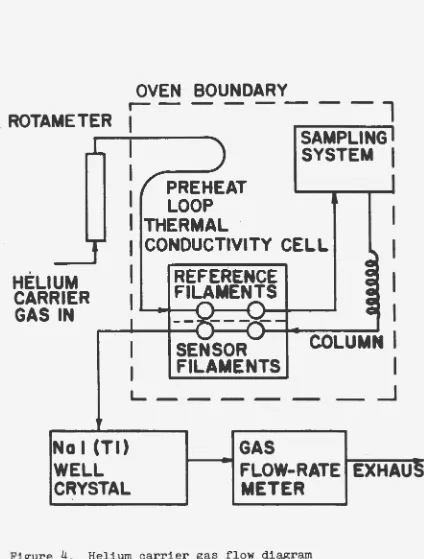 Figure 4. Helium carrier gas flow diagram 