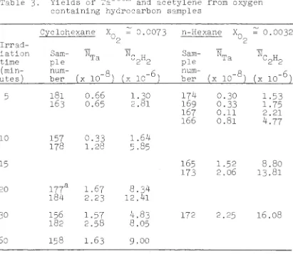 180m Table 3. Yields of Ta containing hydrand acetylene ocarbon samples 