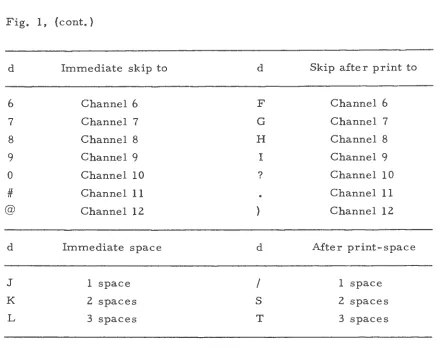 Fig. 1, {cont.) 