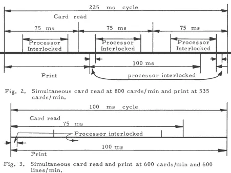 Fig. 2. Simultaneous card read at 800 cards/ min and print at 535 cards/min. 