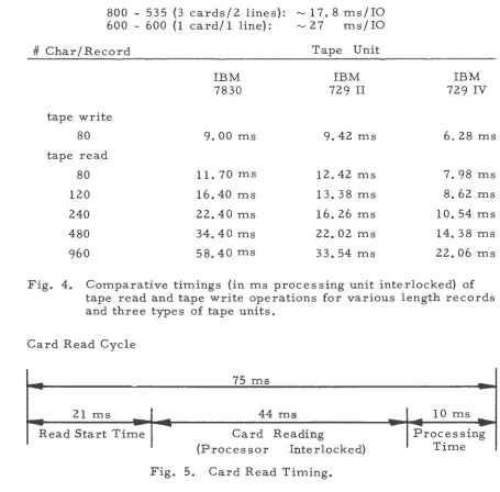 Fig. 4. Comparative timings (in ms processing unit interlocked) of tape read and tape write operations for various length records 