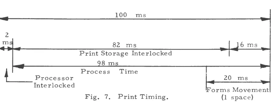 Fig. 7. Print Timing. 