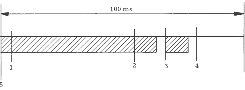 Fig. 12. Timing of the basic loop. 