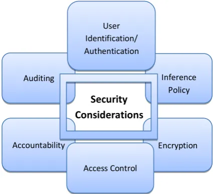 Fig 4: Critical Areas under Consideration 