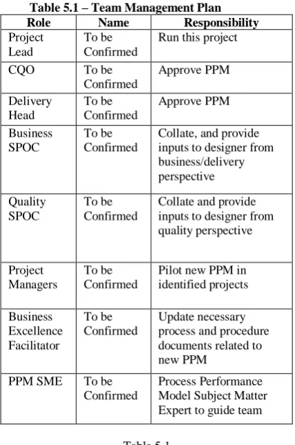 Table 5.1 – Team Management Plan Name To be 
