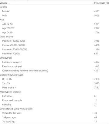 Table 1 Sample summary statistics