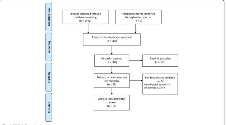 Fig. 1 PRISMA flow diagram