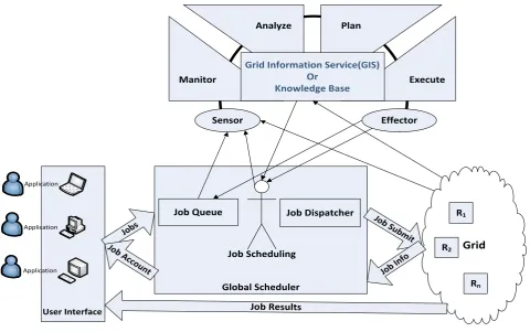 Fig 1: Proposal algorithm architecture 