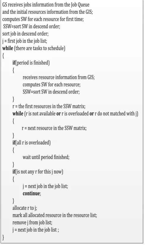 Fig 2: Obtain current capability of resources 