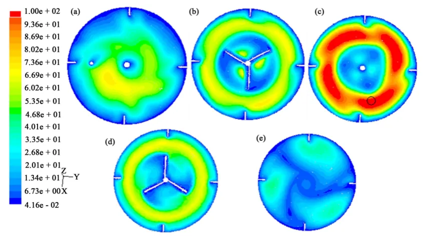Figure 3. Contours of turbulent viscosity [kg/ms] in horizontal plane: (a) between top and upper impeller; (b) upper impeller position; (c) midway between two impellers; (d) lower impeller position; (e) 0.5 M from bottom of tank