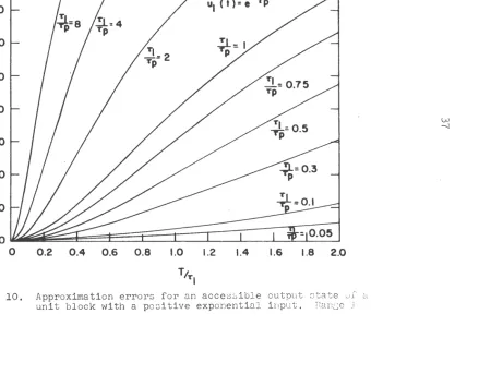 Figure 10. Approximation errors f or an acce ss i ble output state 01 unit block with a positive exponential i nput 