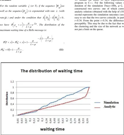 Fig 1:  Comparison 