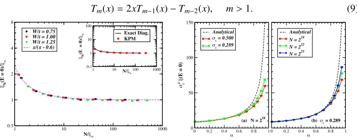 Figure 1. Left panel: Numerical study of the convergence of the localization length to its thermody-the perturbative regime forof the localization length by comparing with the results calculated by an exact diagonalization of thedisordered Hamiltonian forn