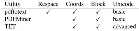 Table 1 compares the three converters with respectto features that we ﬁnd useful when extracting textfrom scientiﬁc documents