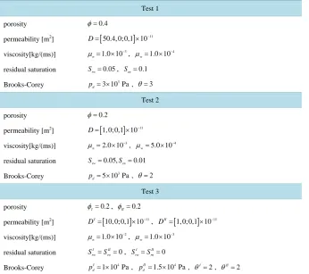Table 1. Parameters used in the numerical simulations. 