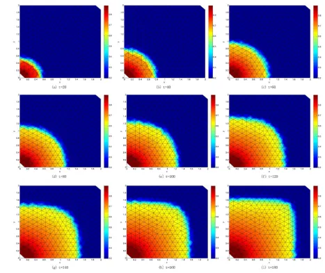 Figure 3. The contours of wetting phase saturation in the homogeneous medium at selected times in the Test 2