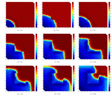 Figure 5. The contours of wetting phase saturation in the discontinuous media at selected times in the Test 3