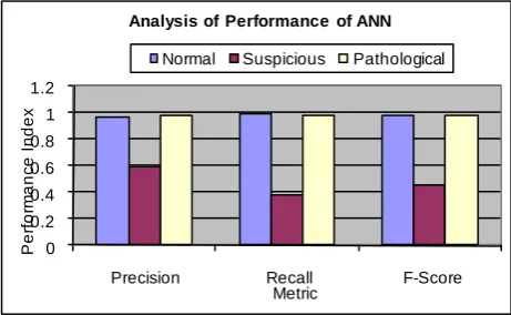 Table 1.The Performance in terms of Rand Index and CPU time 