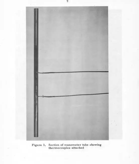 Figure 3. Section of manometer tube showing thermocouples attached 