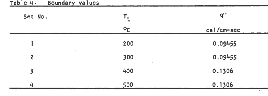 Table 4. Boundary values 
