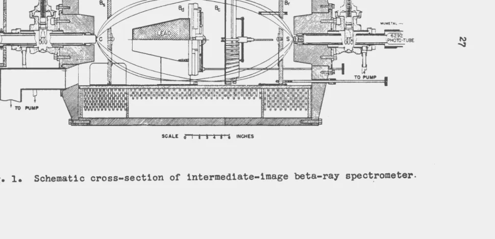 Fig. 1. Schematic cross-section of intermediate-image beta-ray spect.rometer. 