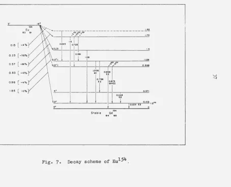 Fig. 7 • 