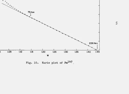 Fig. 10. 