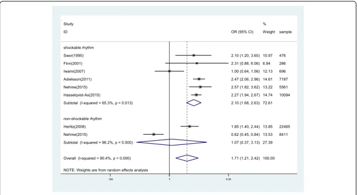 Figure 4 showed that the funnel plot was symmetrical, that indicated there was no publication bias existed.