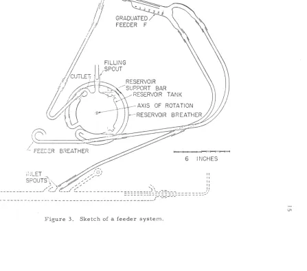 Figure 3. Sketch of a feeder system. 