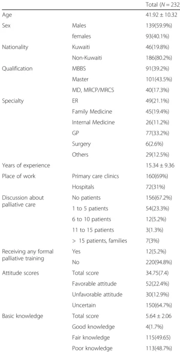 Table 1 General description of the pilot study